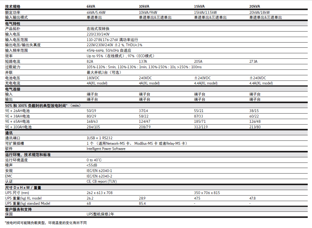 伊顿9E UPS