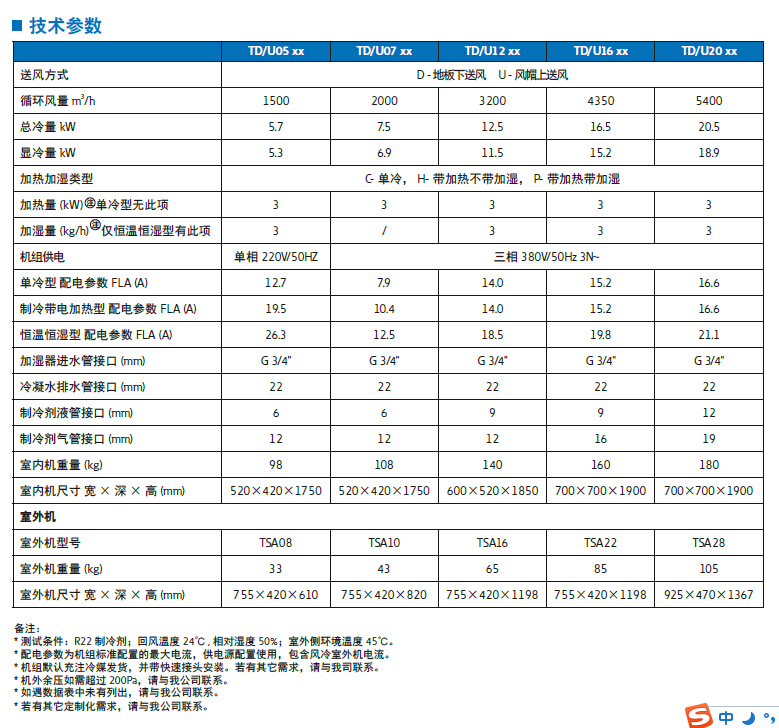 伊顿机房精密空调