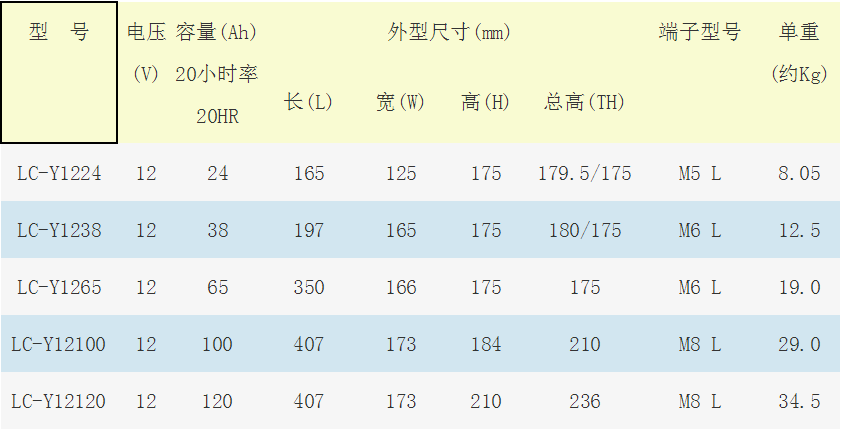 松下蓄电池